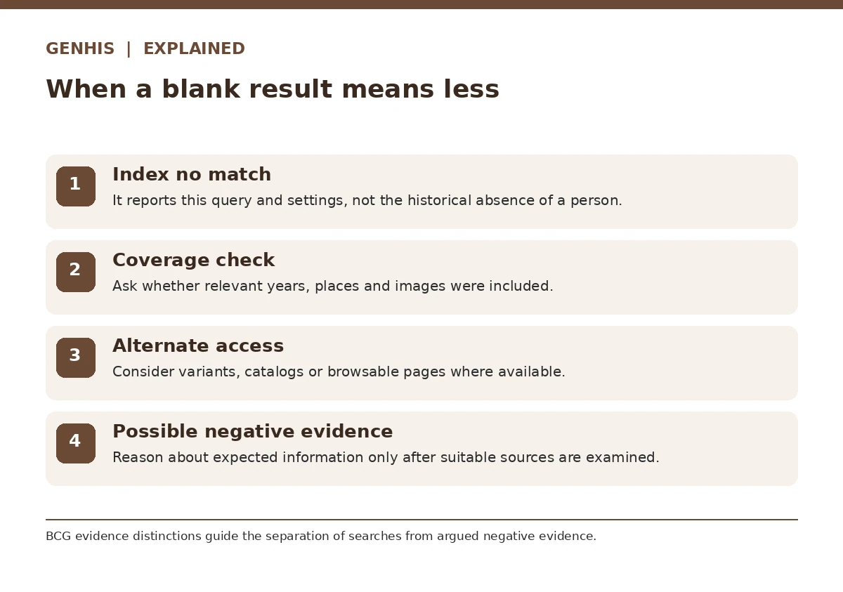 Final actionable checklist for genealogy research log consisting of four practical review criteria.