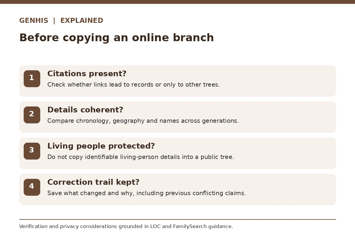 Explainer diagram three for how to find your family tree, showing an actionable genealogy checklist.